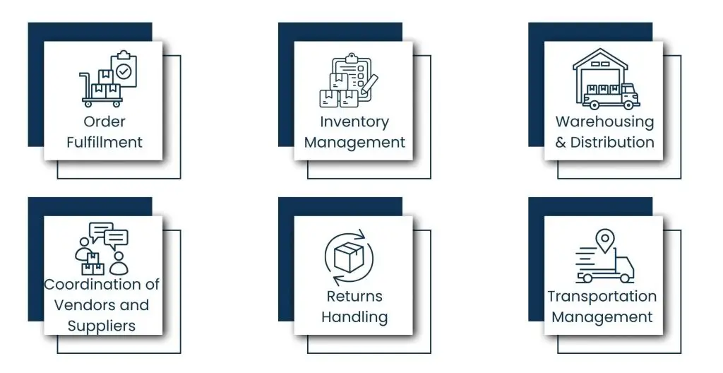 Using Supply Chain Outsourcing to Improve Customer Fulfillment and Speed - Common Functions in Supply Chain That Can be Outsourced